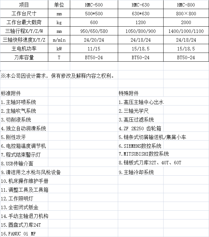 HMC臥式加工中心各機型基本參數(shù)匯總.png